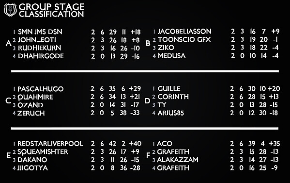 Classification - 2° Match 
