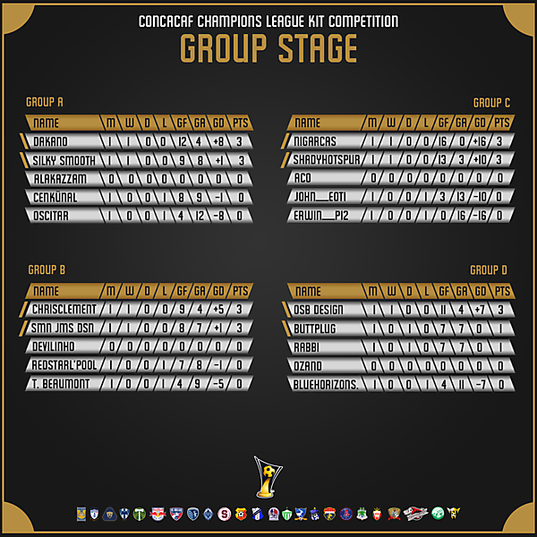STANDINGS after Week 1