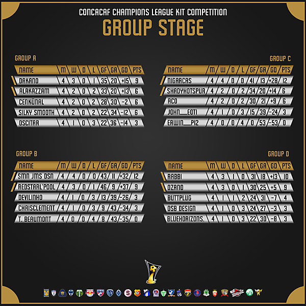 Group Stage Final Standings