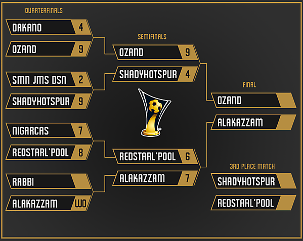 Knockout Stage Table - Final and 3rd Place Match
