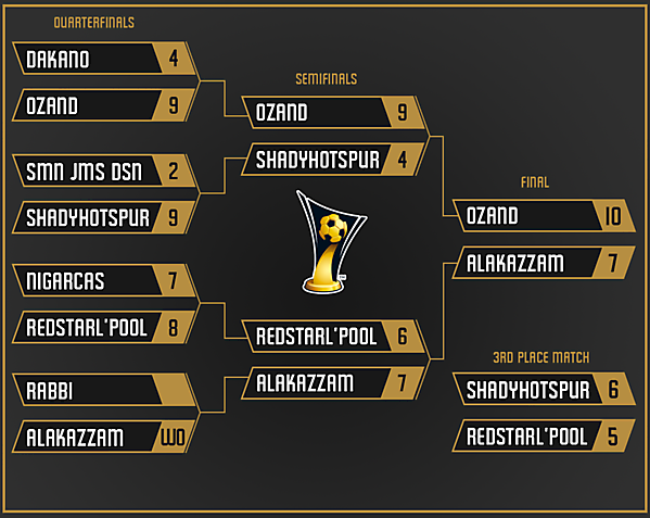 Knockout Stage Final Table