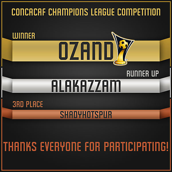 Competition Final Standings