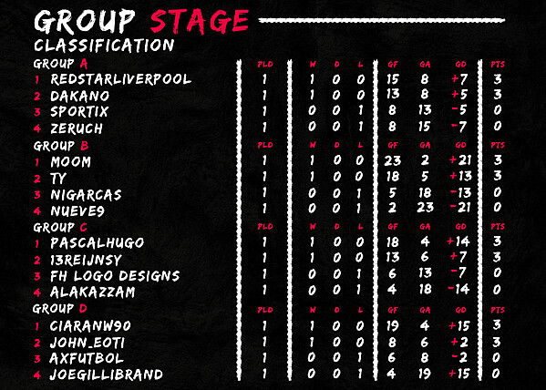 Classification - 1°Match