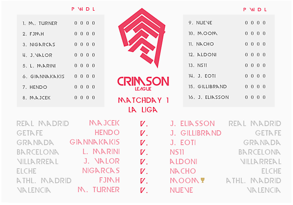 Matchday 1 Draw : Crimson League