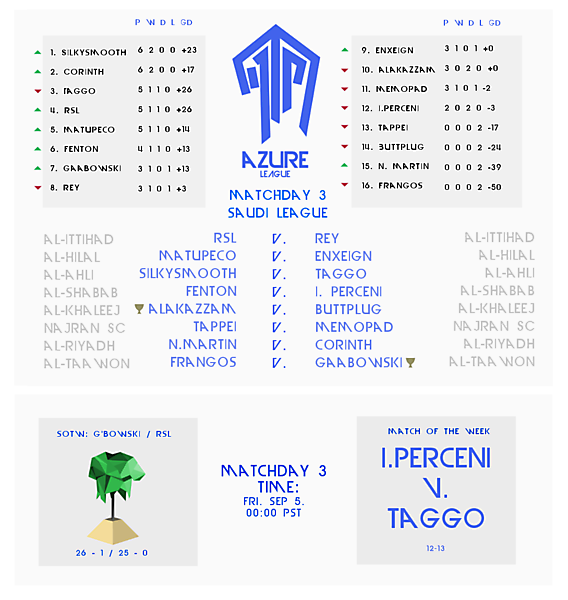 Matchday 3 Draw : Azure League
