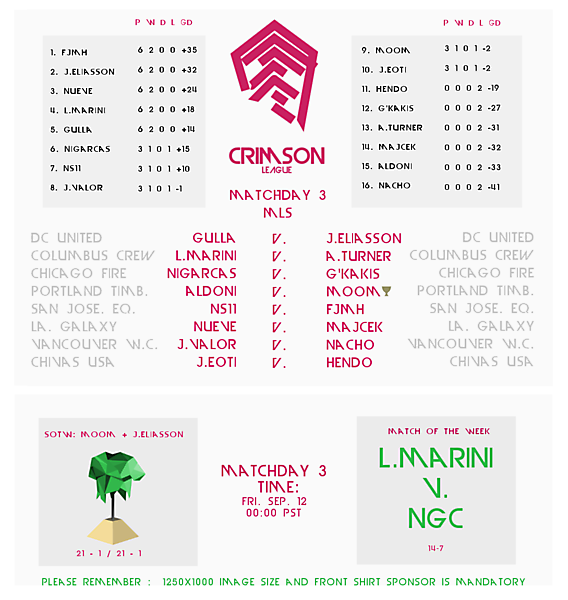 Matchday 3 Draw : Crimson League