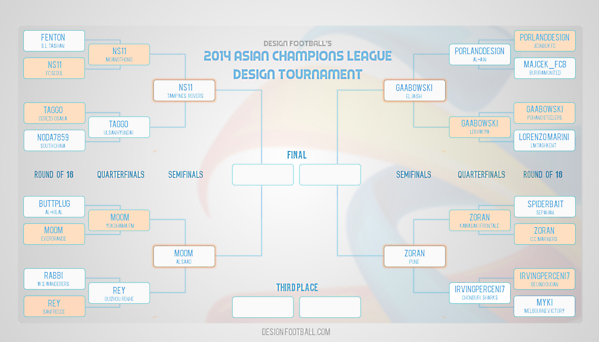 [SEMIFINALS] Tournament Bracket