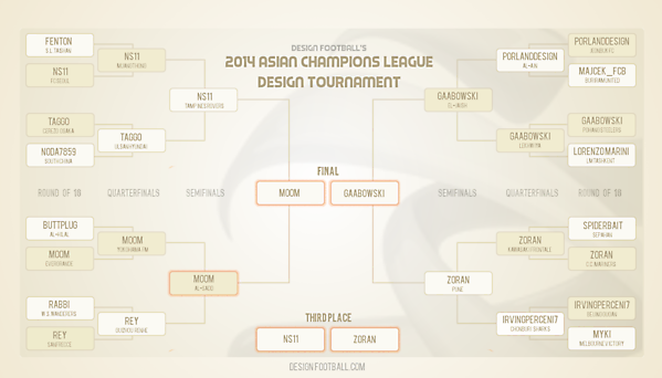 [FINAL & THIRD PLACE MATCH] Team Selection