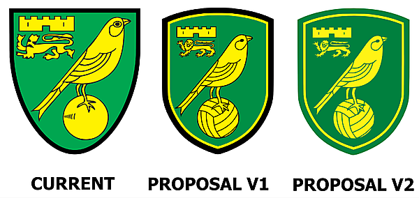 Norwich City FC