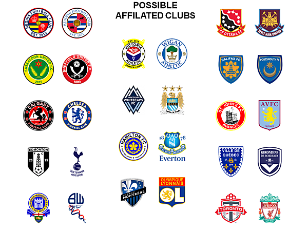 Possible Affilated Clubs