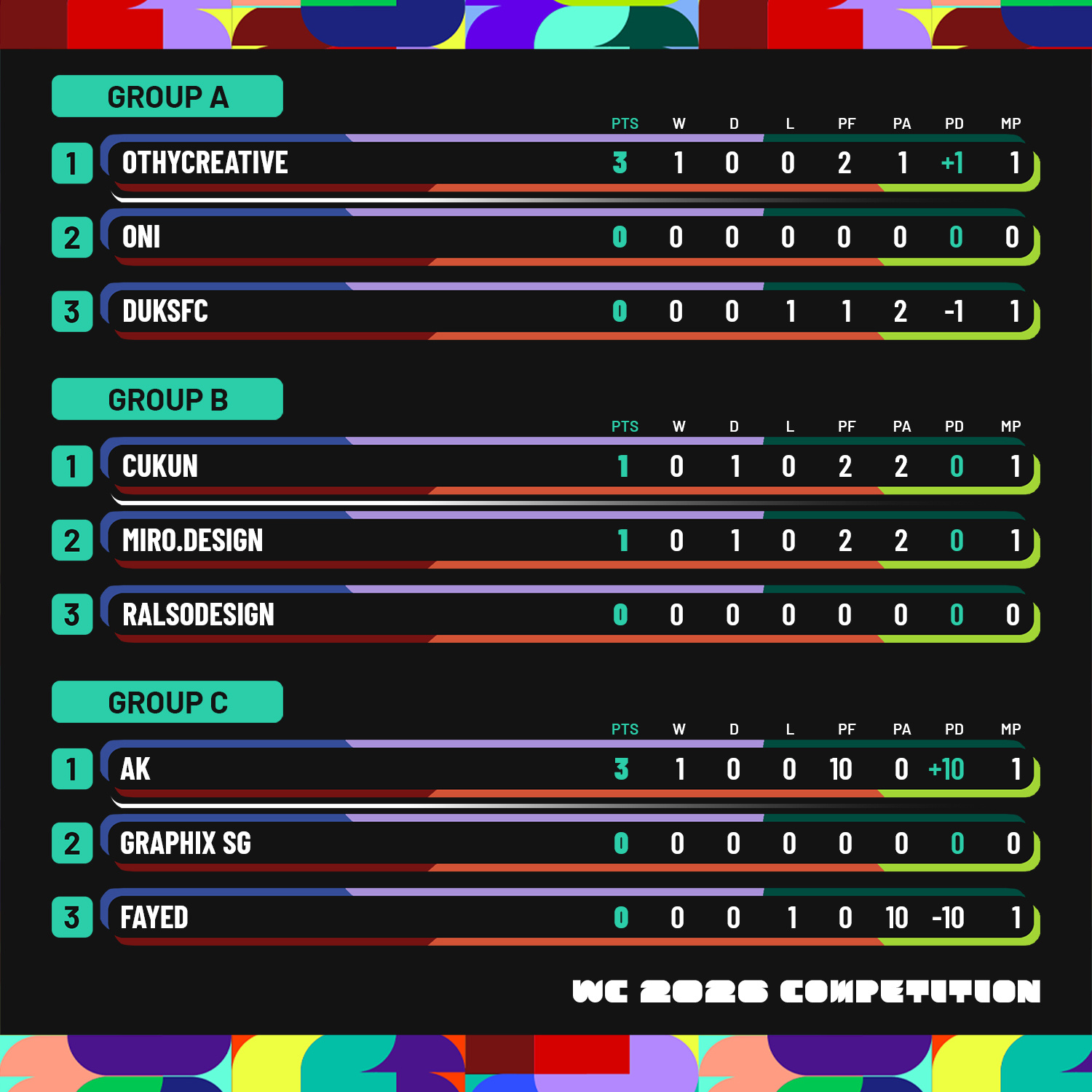 [WC26 Competition] Week 1 - Standings