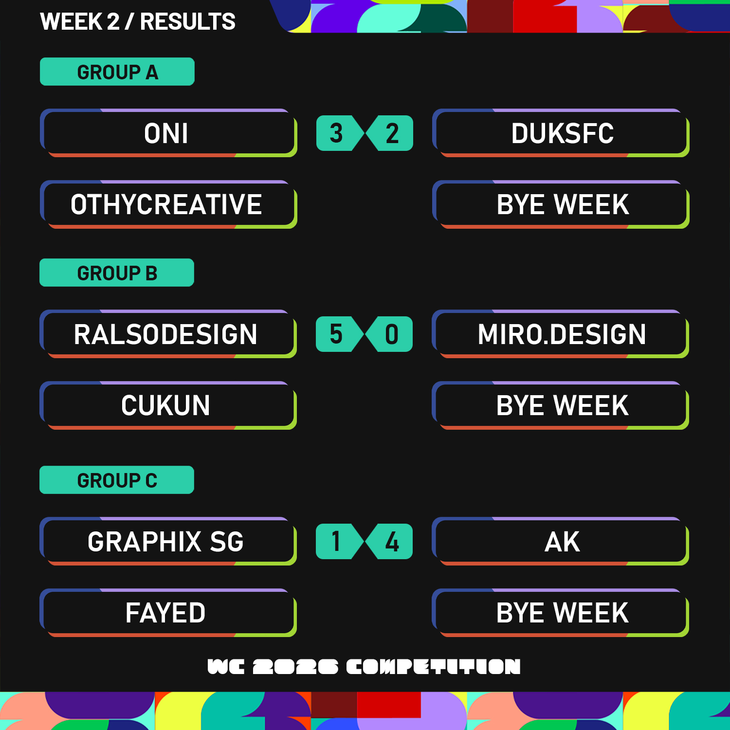[WC26 Competition] Week 2 - Results