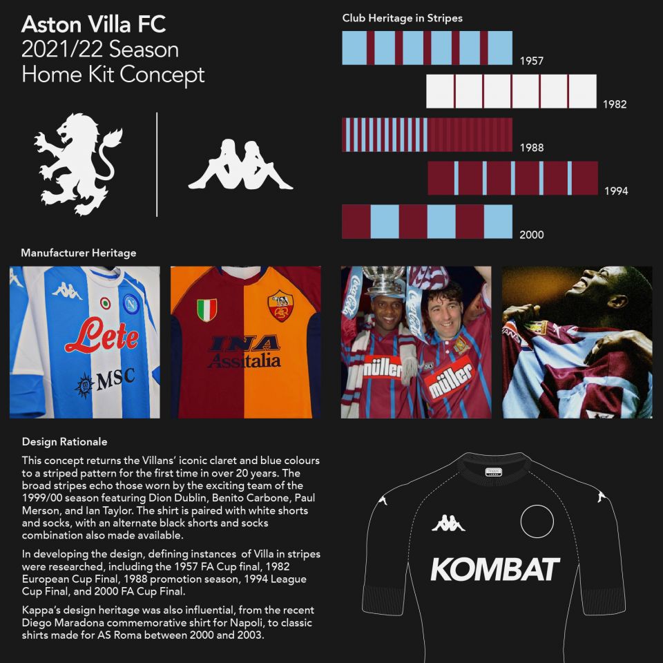 Aston Villa 2021/22 Home Concept - design rationale